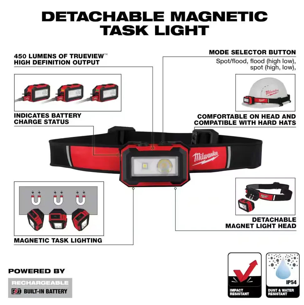 2012R Milwaukee Rechargeable Magnetic Headlamp (450 Lumens)