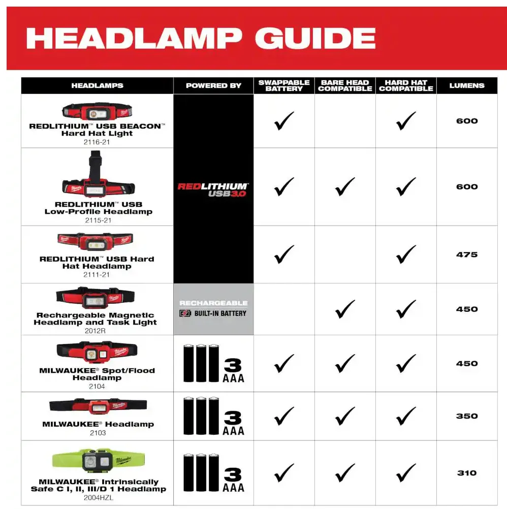 2012R Milwaukee Rechargeable Magnetic Headlamp (450 Lumens)