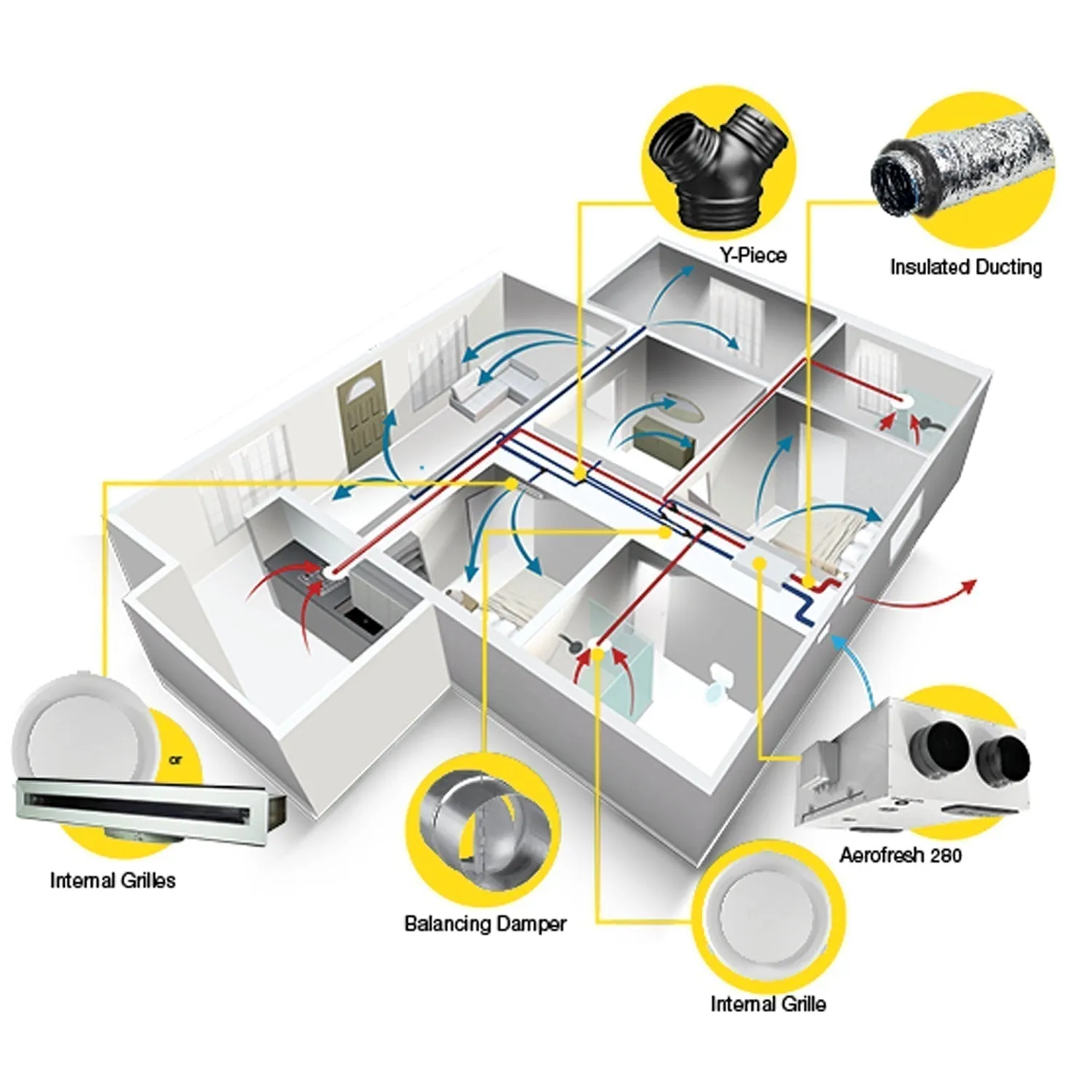 Aerofresh 280 Heat Recovery Ventilation System with Wall Controller