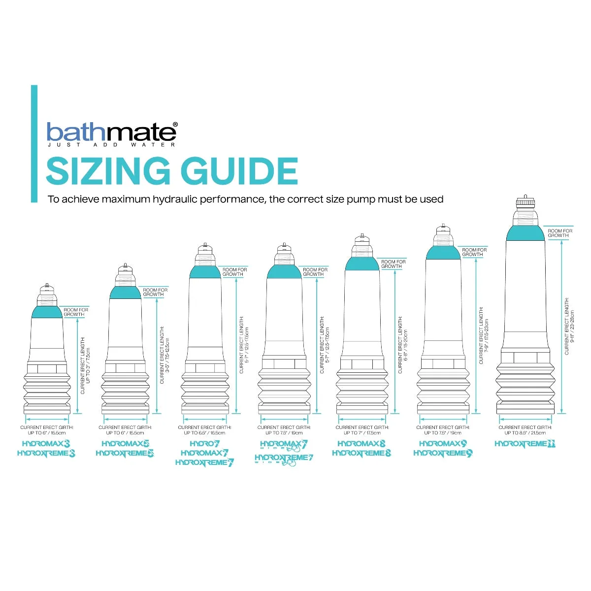 Bathmate Hydromax 5 Penis Pump Clear