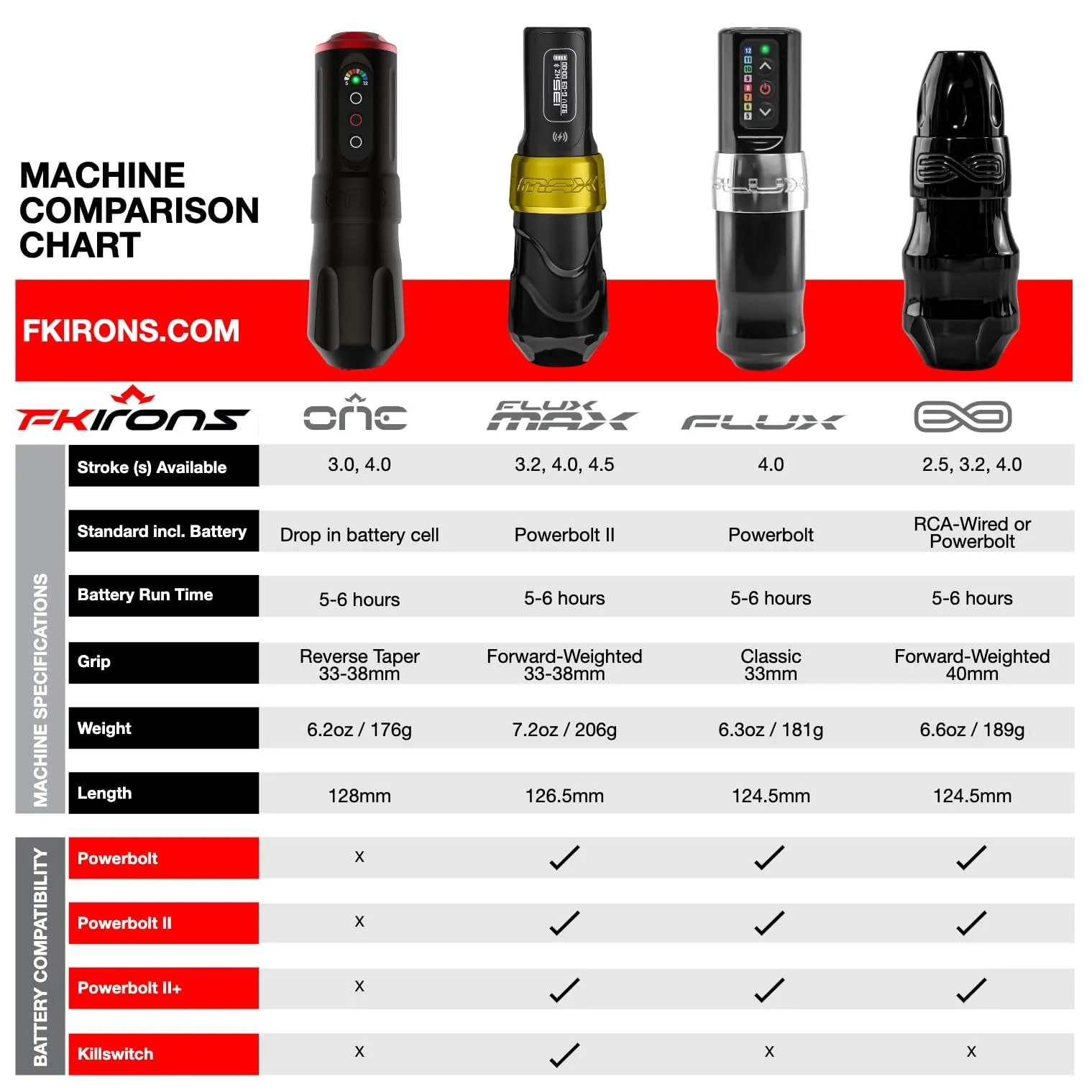 EXO   2 PowerBolts — Pick Stroke Length and Color