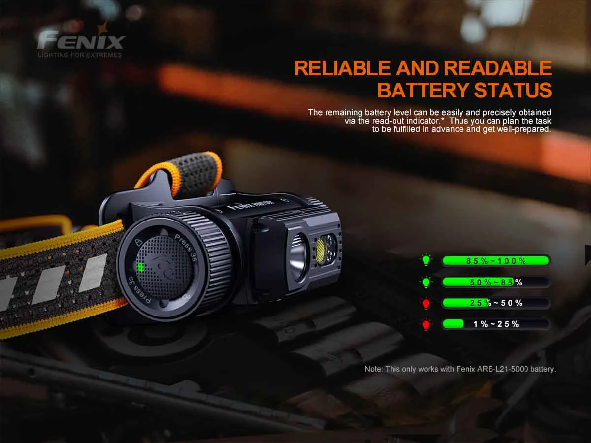 Fenix HM70R Rechargeable Headlamp