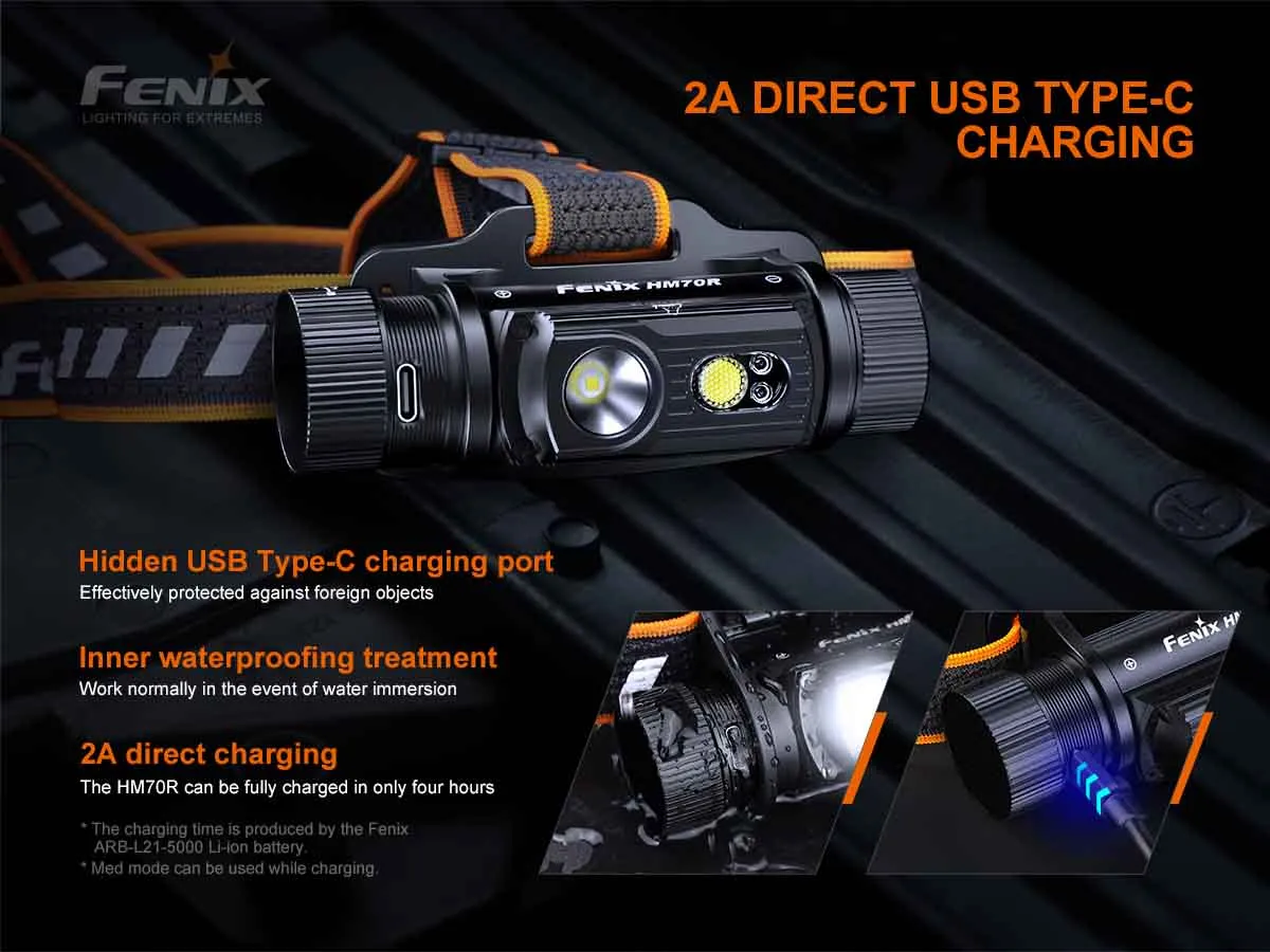 Fenix HM70R Rechargeable Headlamp