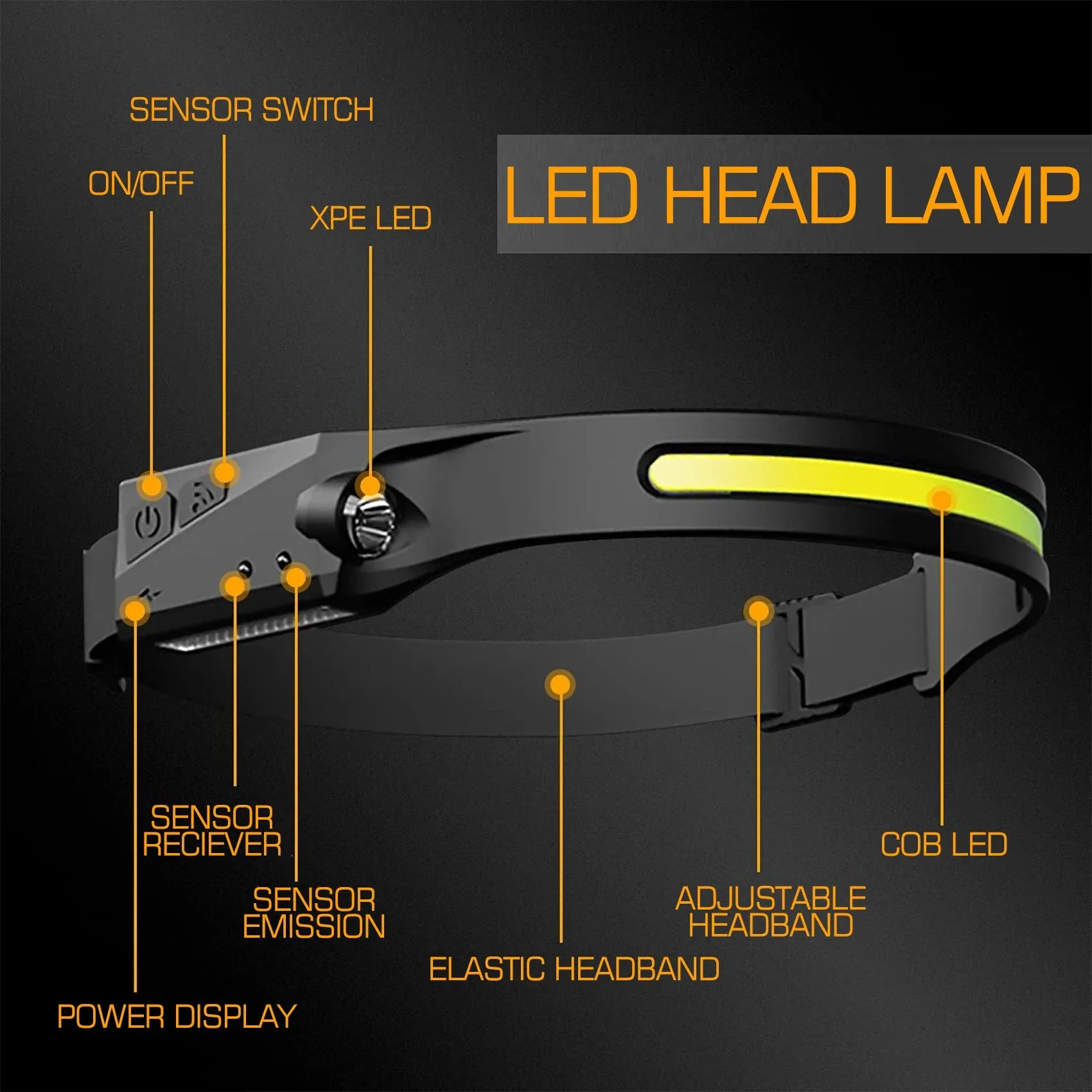 LED Headlamp with All Perspectives Induction Illumination, 350 Lumens, Lightweight Head Lights, Weatherproof Type C Rechargeable