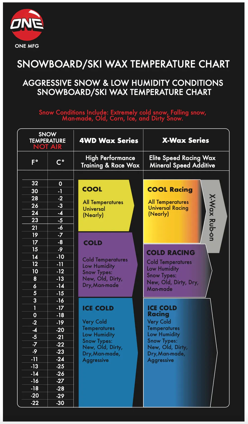 One MFG 4WD 165G COLD Snowboard Wax