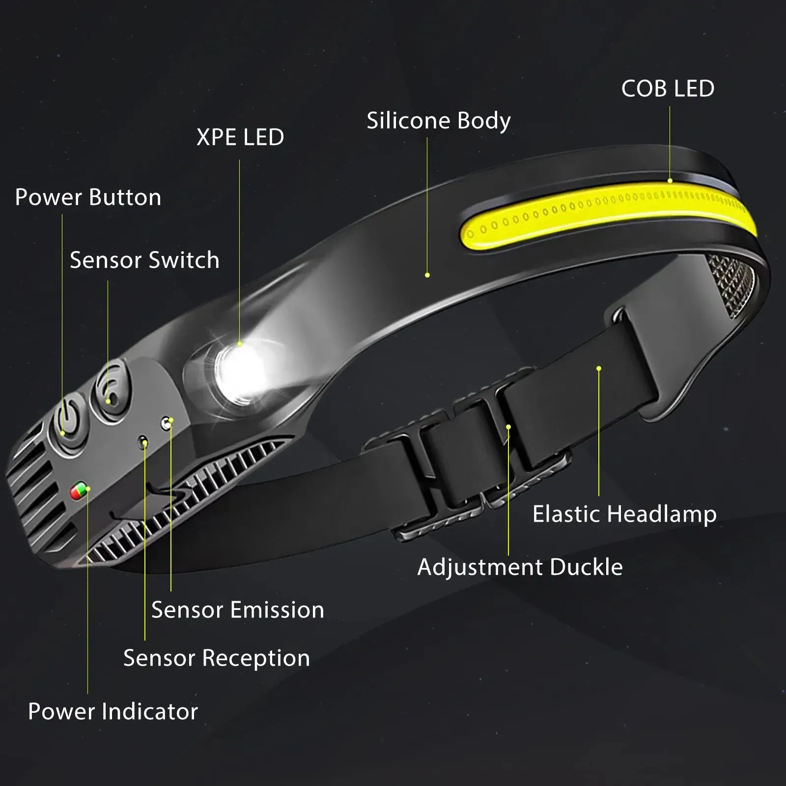 Wave Induction Headlamp COB LED Head Lamp With Built-in Battery Flashlight USB Rechargeable Torch Outdoor Lighting Work Light