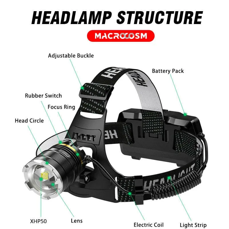 XHP50 High Powerful Headlamp USB Rechargeable Zoomable Head Flashlight Camping Fishing LED Sensor Headlight Use 18650 Battery